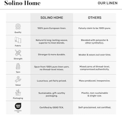 Solino Home 100% Pure Linen Table Runner, 14 x 108 in, Green, Cabana