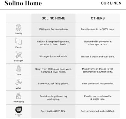 Solino Home 100% Pure Linen Table Runner, 14 x 120 in, Green, Cabana