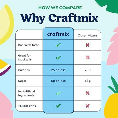 Craftmix Variety Pack Cocktail Mixers & Mocktail Drink Mix, 12 Pack