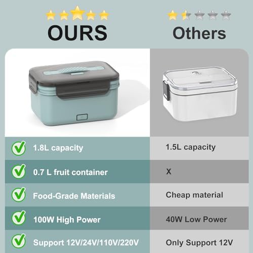 WisaKey 1.8L 100W Heated Lunch Box Portable Electric Lunchbox Adult