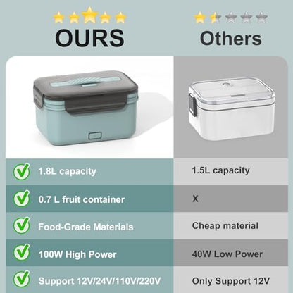 WisaKey 1.8L 100W Heated Lunch Box Portable Electric Lunchbox Adult