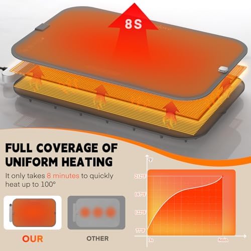 Homelove Warming Mat for Food - Electric Warming Tray with 7-Level