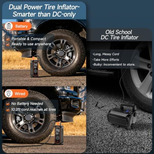 OlarHike Tire Inflator Portable Air Compressor,Dual Power-3*2000mAh
