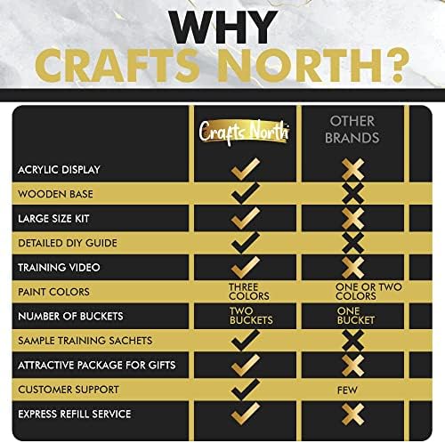 Crafts North Hand Casting DIY Kit for Couples | Complete kit with