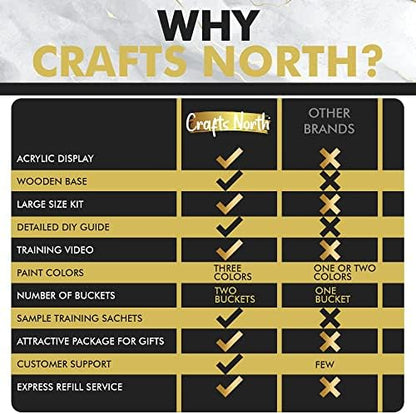 Crafts North Hand Casting DIY Kit for Couples | Complete kit with
