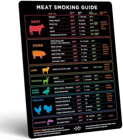 Meat Temperature & BBQ Smoker Guide Magnet - Wood, Time & Temp Chart