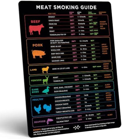 Meat Temperature & BBQ Smoker Guide Magnet - Wood, Time & Temp Chart