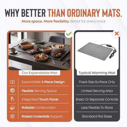 XXL Food Warming Mat Countertop 42"x16" – 2 Piece Extendable Electric