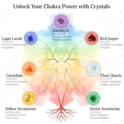 7 Chakra Tree of Life - Crystal Tree for Positive Energy, Feng Shui