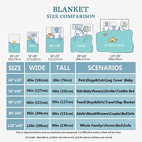 Aniruddha Custom Tiger Name Baby Blanket,Personalized Baby Blanket for