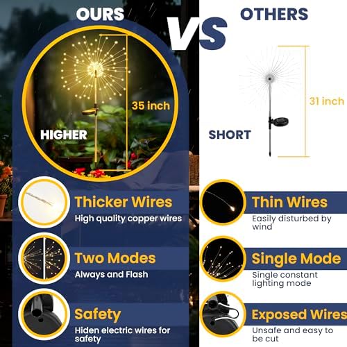 GIGALUMI 2 Pack Solar Firework Lights Outdoor, Garden Decor, Warm