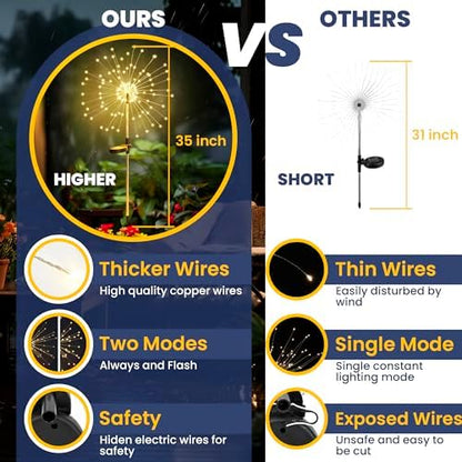 GIGALUMI 2 Pack Solar Firework Lights Outdoor, Garden Decor, Warm