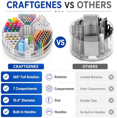 CraftGenes Clear Rotating Organizer, Acrylic Pen Holder, Marker