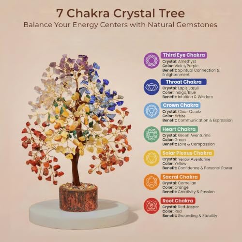 KarmaPledge 7 Chakra Tree of Life, Always Remember Birthday Gifts for