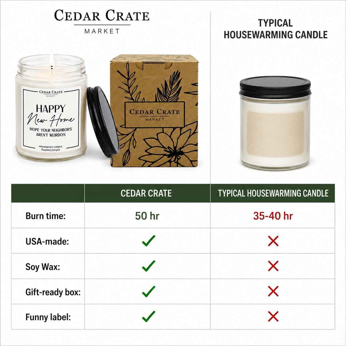 Cedar Crate Market House Warming Gifts New Home – Funny New Homeowner Candle for Women & Men, First Apartment Essentials, Closing Gift for Home Buyers – Raspberry Sangria Soy Candle, Made in USA