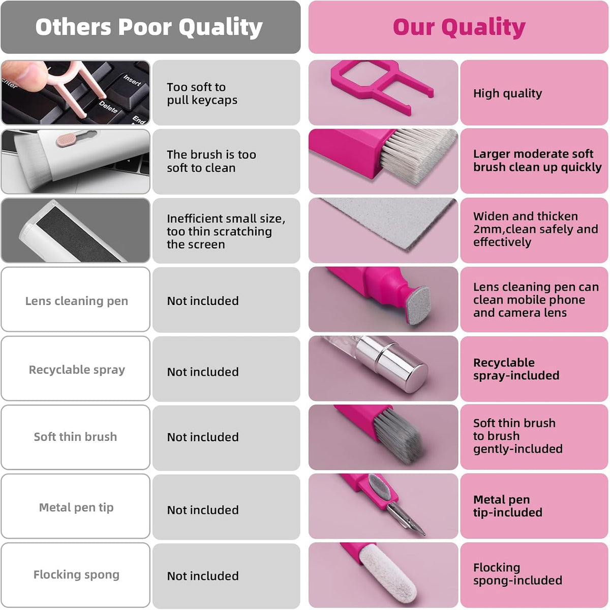 Keyboard Cleaner & Laptop Cleaning Kit, All-in-1 for Computer PC, HotPink