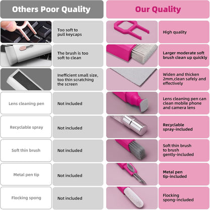 Keyboard Cleaner & Laptop Cleaning Kit, All-in-1 for Computer PC, HotPink